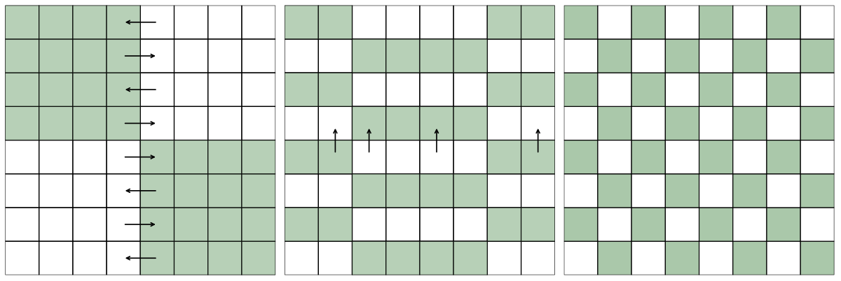 Grid diagram illustrating alternating shear flows